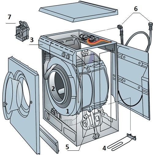 Основные узлы стиральных машин