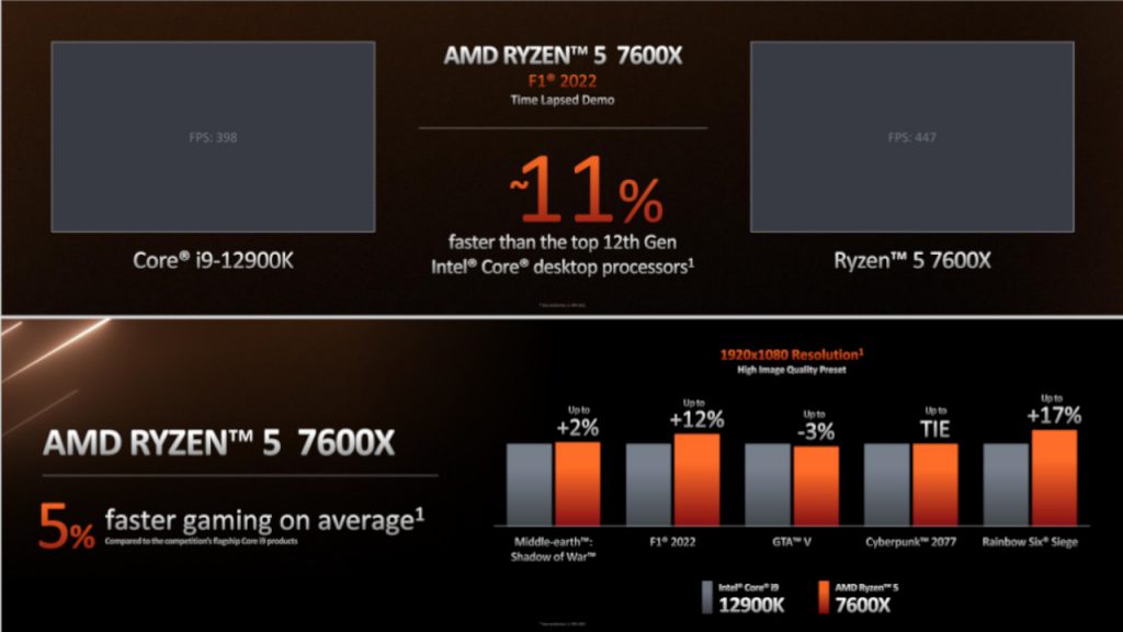 Сравнение флагмана Intel и Ryzen 7600X