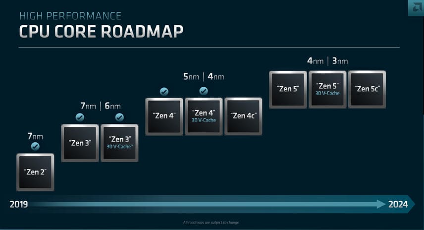 Дорожная карта развития процессоров AMD