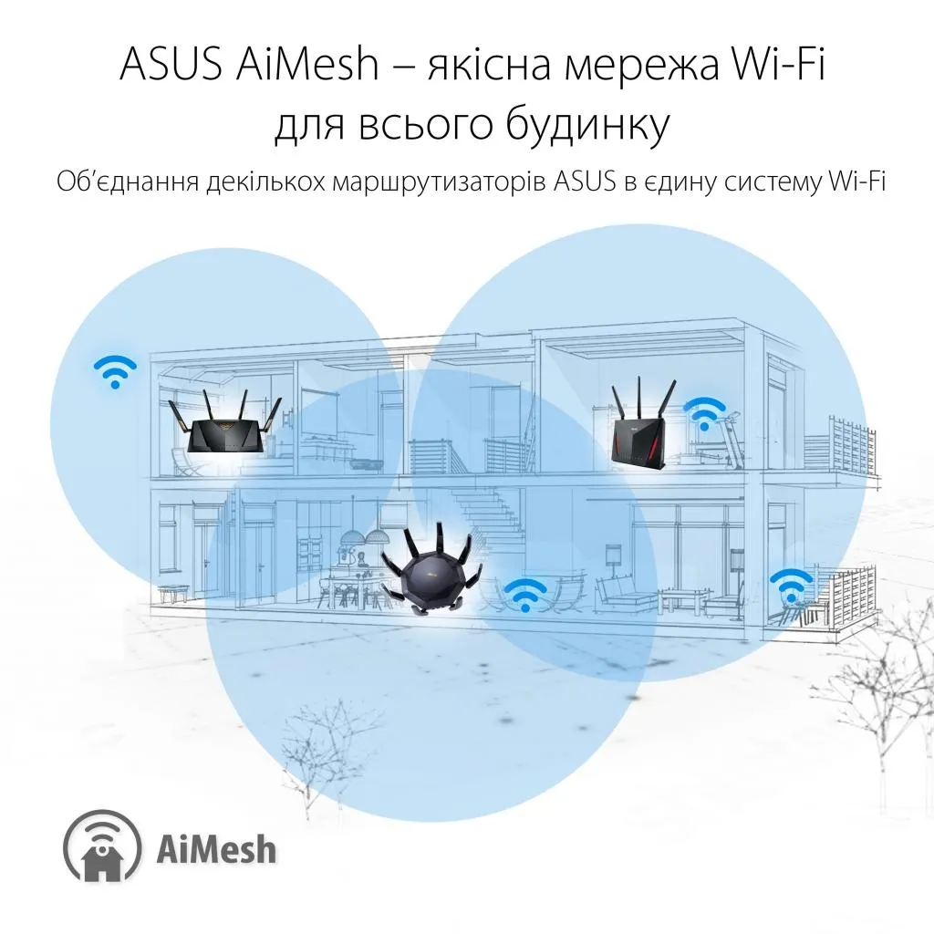 Mesh-система