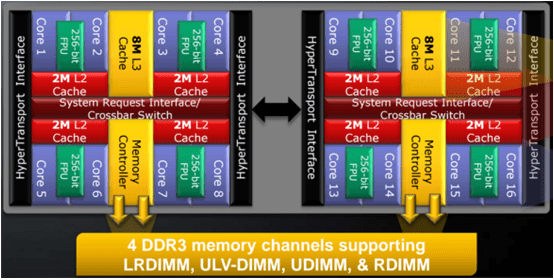 Структура кэш-памяти процессора