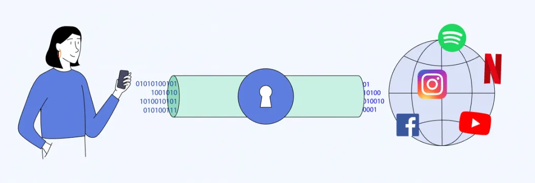 VPN