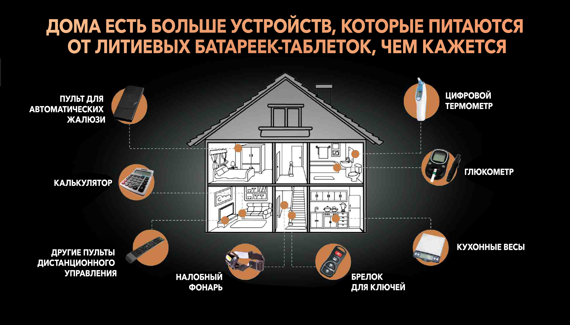 Домашние устройства, содержащие батарейки - таблетки