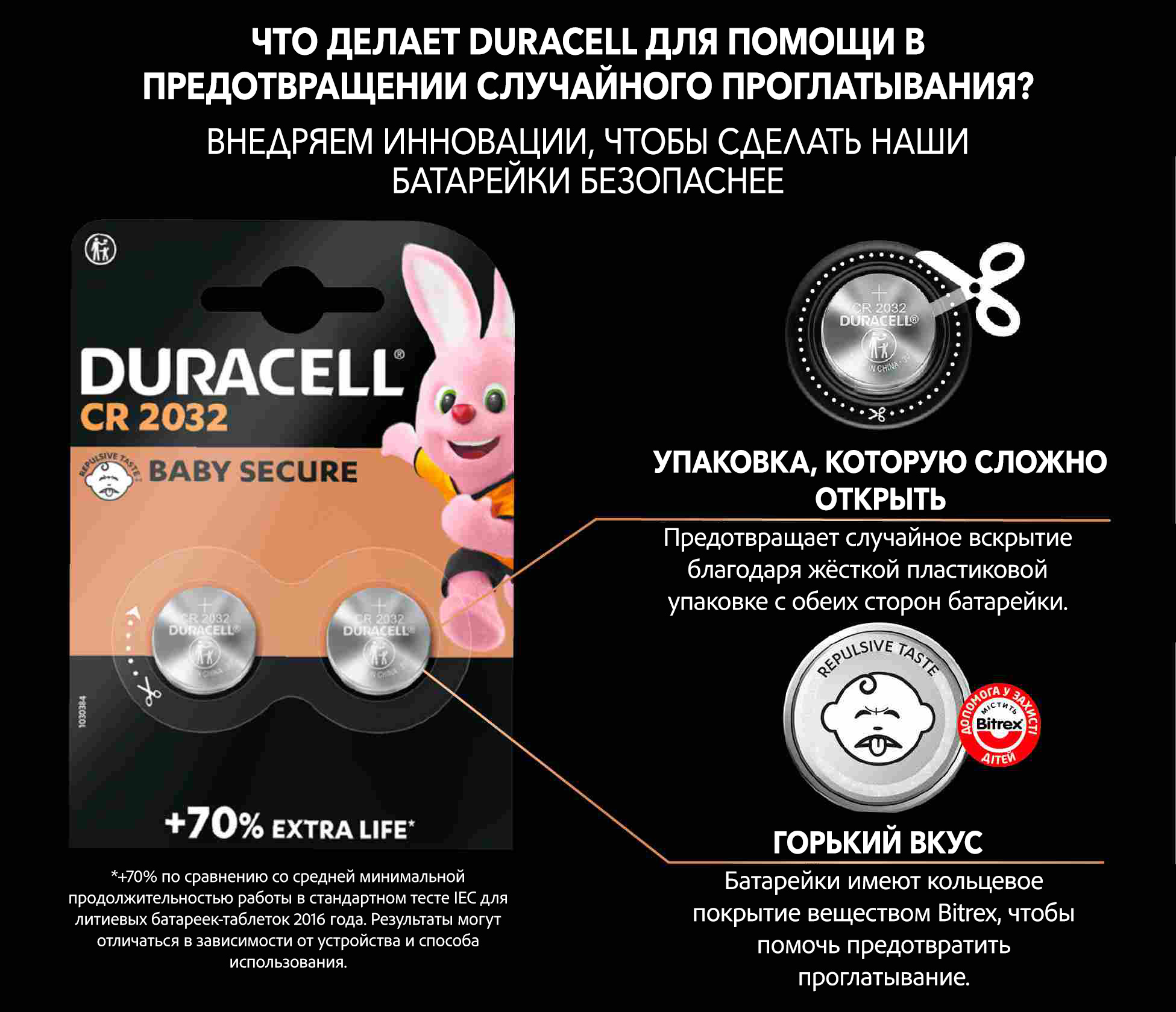Меры, которые предпринимает Duracell, направленные на защиту детей от проглатывания батареек
