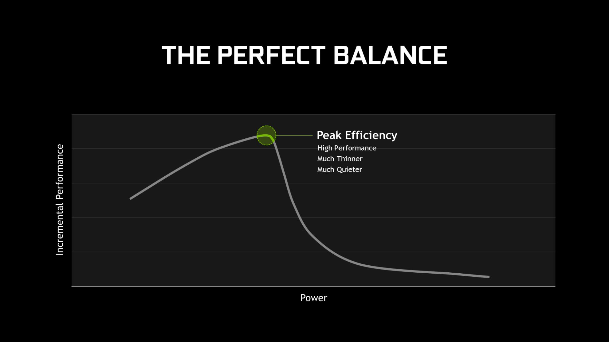 Идеальный баланс с технологией Max-Q