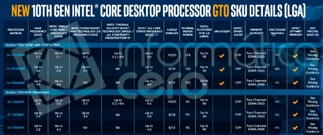 CPU Intel Core 10-го покоління