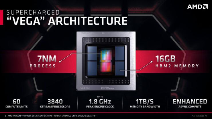 AMD-Radeon-Vega-VII-GPU-Official-Presentation