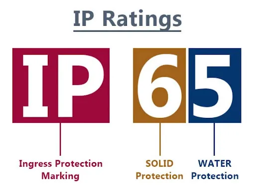 Стандарт зашиты IP