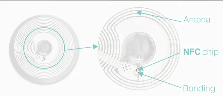 Будова чипа NFC