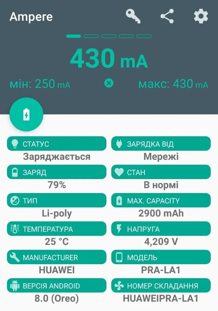 Тест кабелю з маненьким перетином