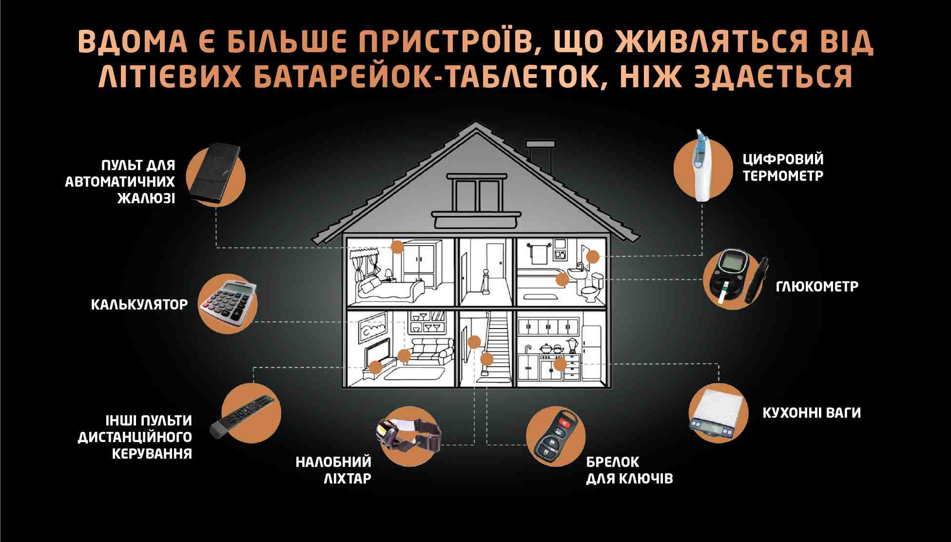 Домашні пристрої, що містять батарейки-таблетки