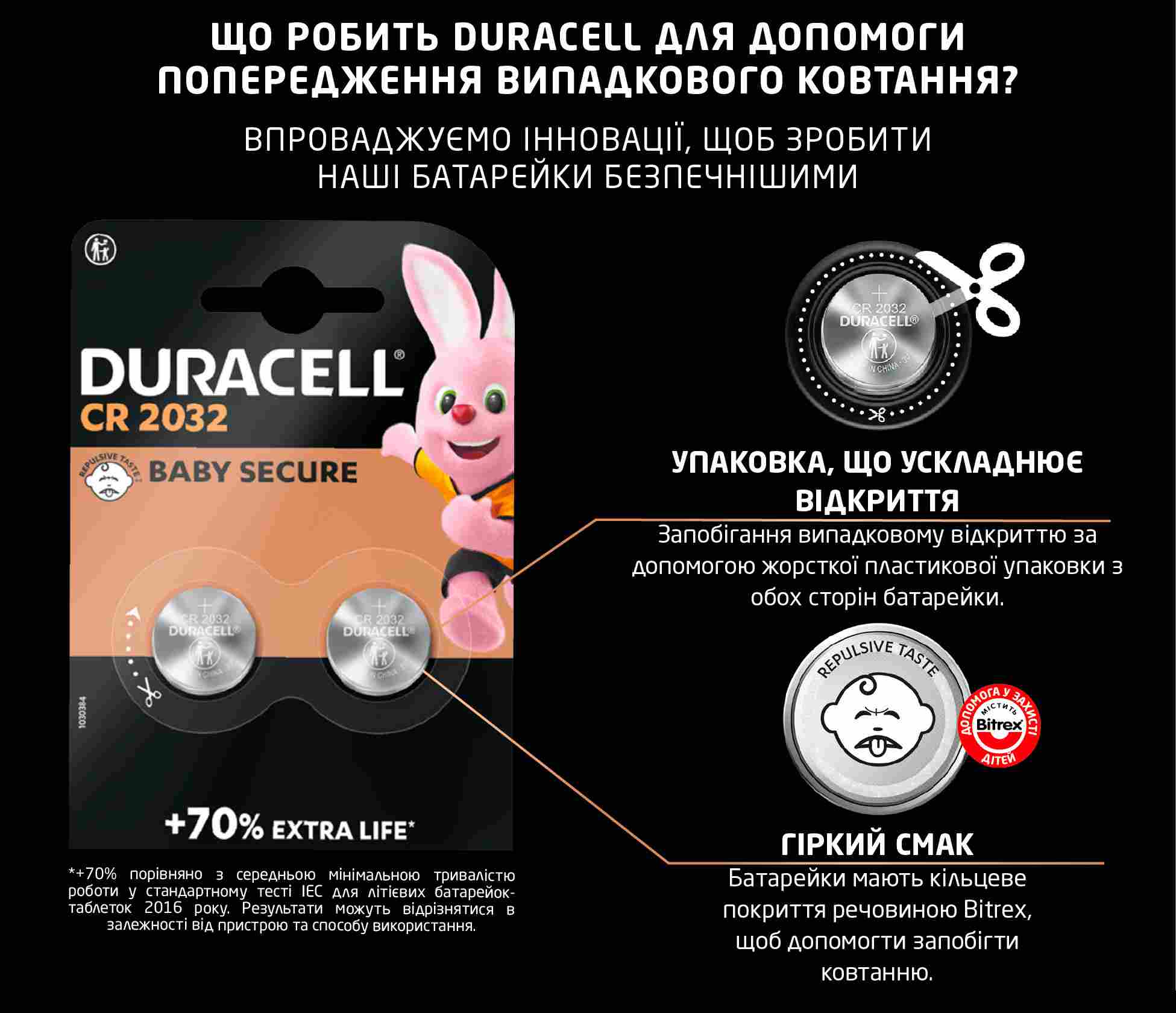 Заходи, які вживає Duracell для захисту дітей від проковтування батарейок