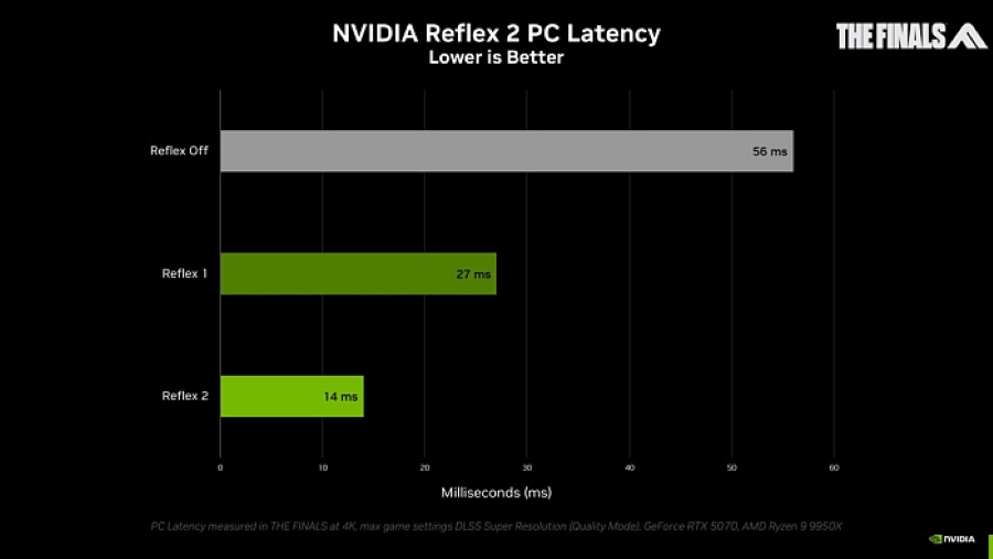 NVIDIA Reflex DLSS