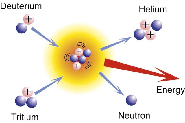 Прирученное солнце. Рассказываем о термоядерной реакции, которая меняет будущее человечества