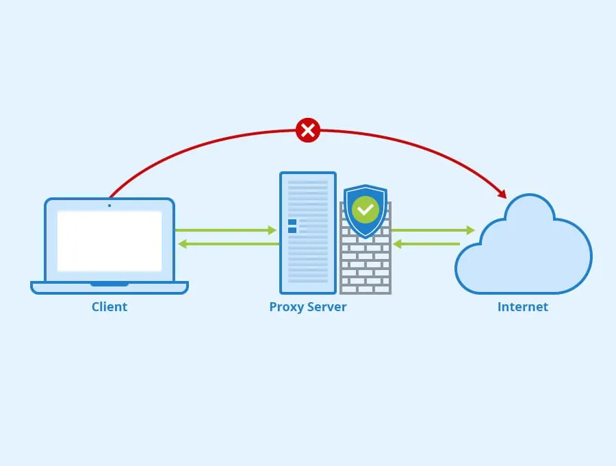 Что такое Proxy, для чего он нужен и как его выбрать