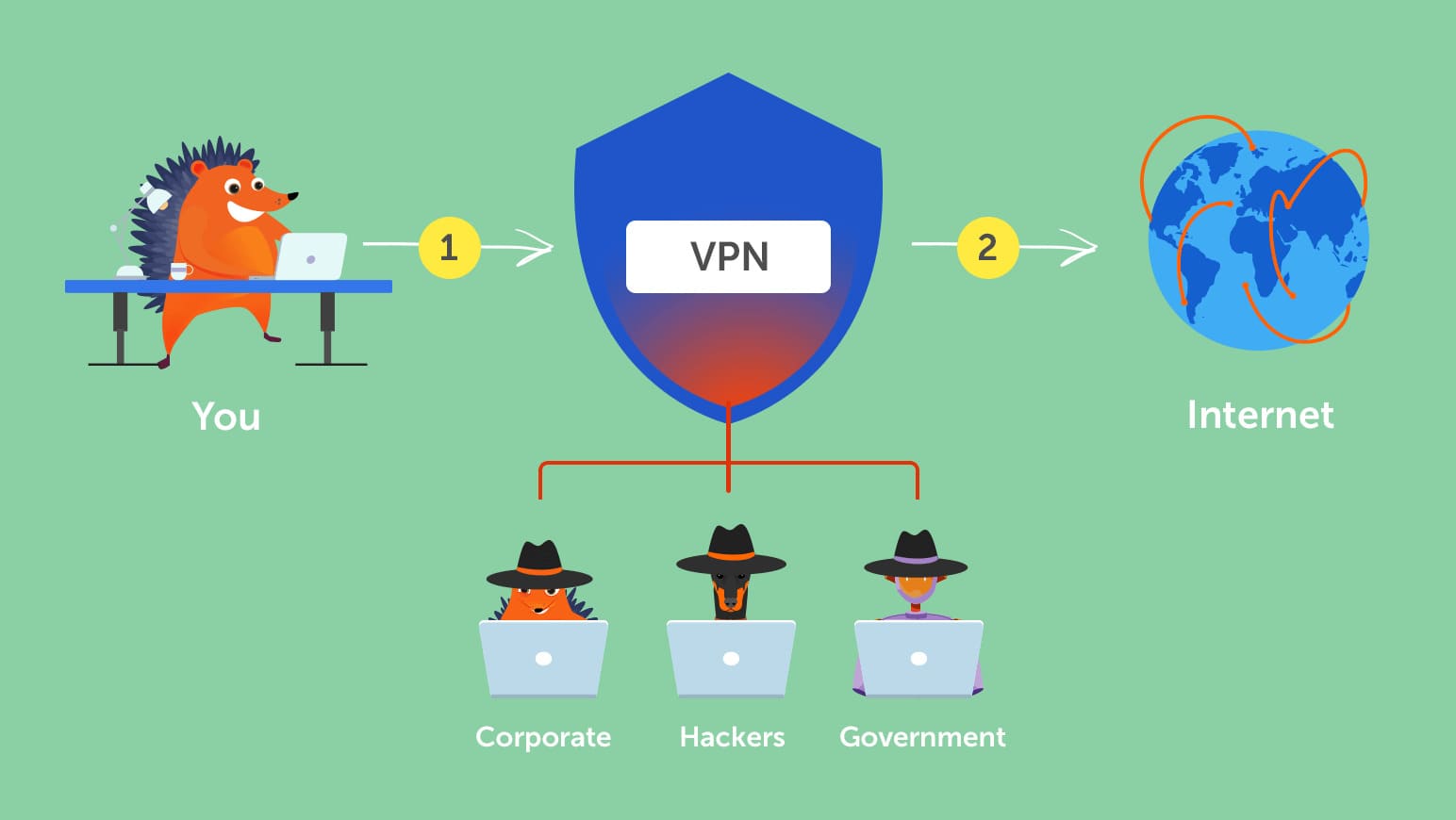 Що таке VPN, для чого він потрібен, і як його вибрати?